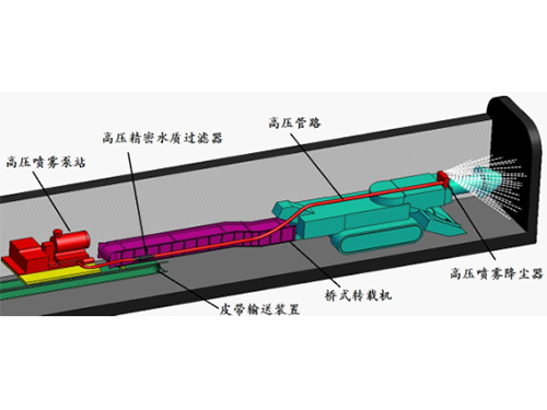 掘进机强力喷雾系统